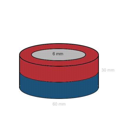 Magnet neodim inel 60 x 06 x 30 mm magnetizare
