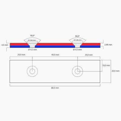 schema