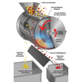 Tambur magnetic half 1000 x 400 mm cu magneți din ferită pentru separare magnetică mod de funcționare
